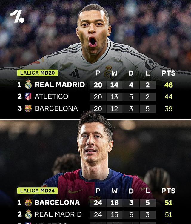 关于风云突变！拜仁慕尼黑今晚造点机会，西甲版图或变，更衣室稳定，高层口径保持一致的信息